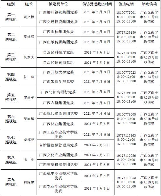 十一届自治区党委第十二轮巡视完成进驻